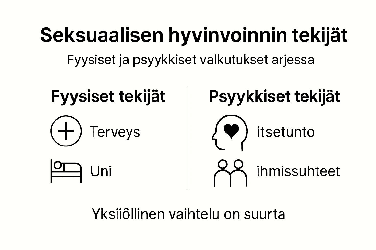 Miesten seksuaalisen hyvinvoinnin eri osa-alueet infografiikkana