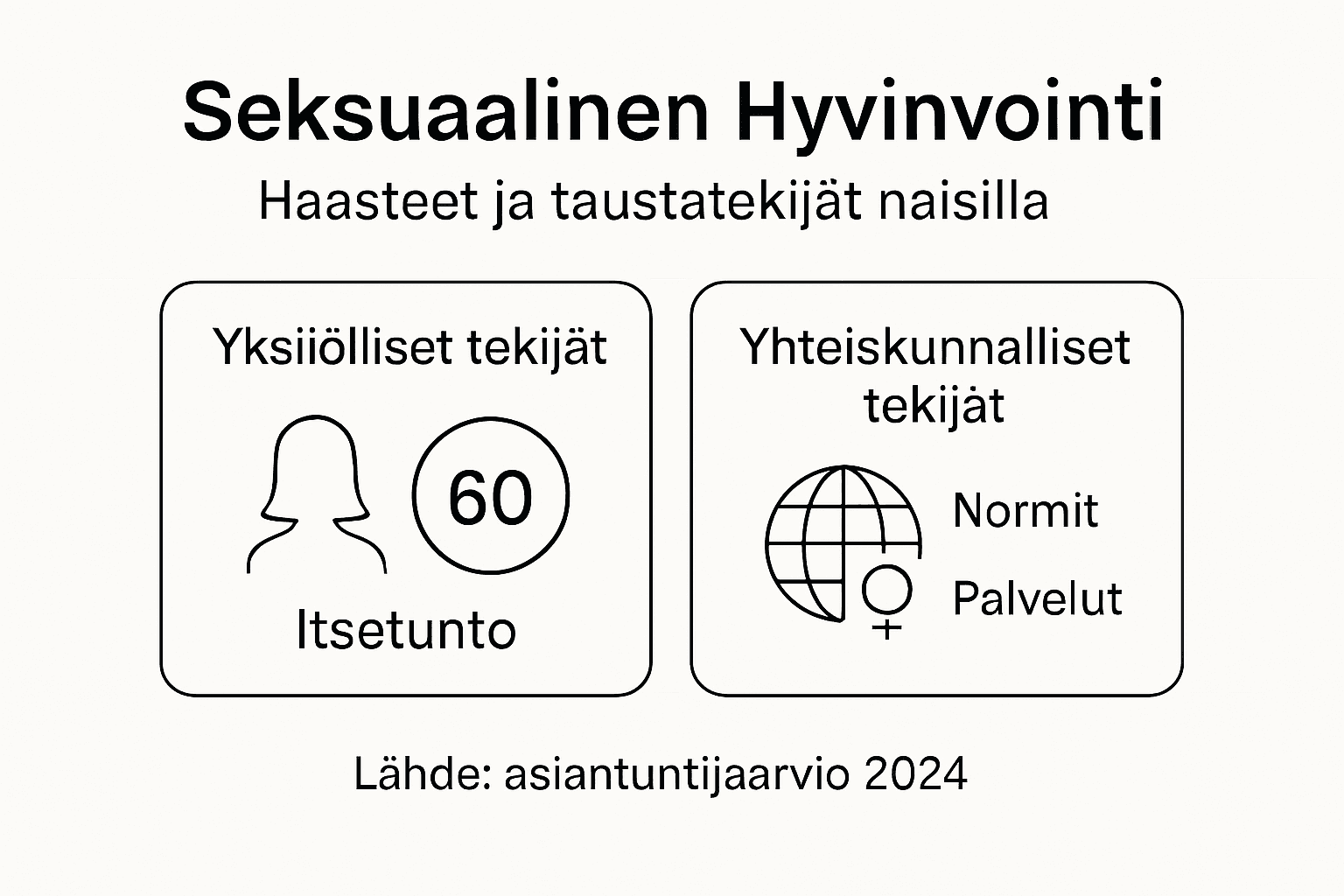 Tietopaketti: naisten seksuaalisen hyvinvoinnin haasteet