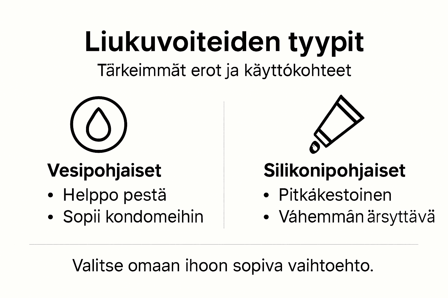 Kuvallinen katsaus eri liukuvoidevaihtoehtoihin ja niiden ominaisuuksiin
