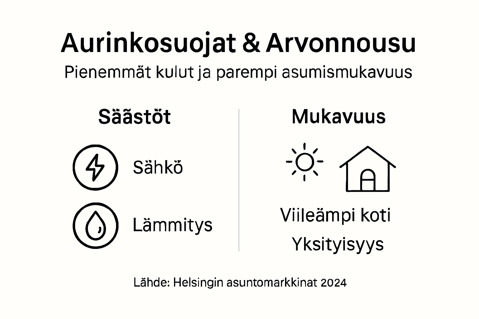 Infografiikka: Aurinkosuojien tuomat edut ja vaikutus kiinteistön arvoon