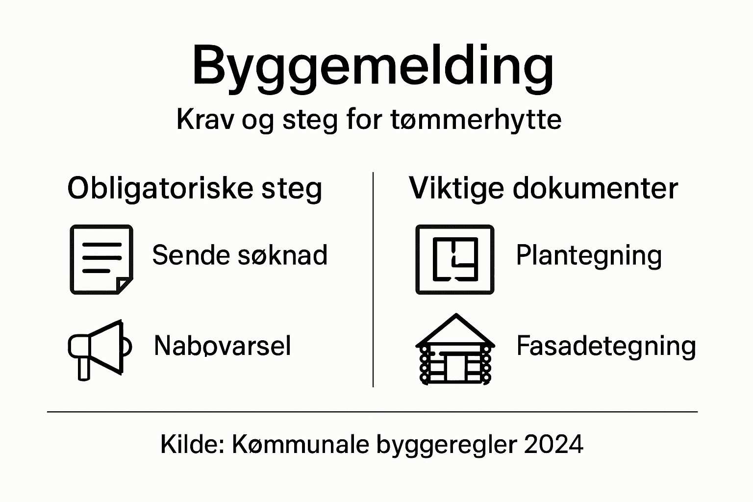Oversikt: Slik går du frem med byggesøknaden – krav og trinn for trinn
