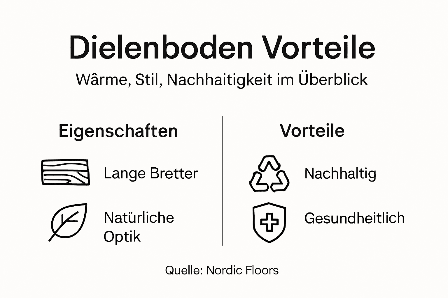 Infografik: Die wichtigsten Vorteile von Dielenböden auf einen Blick