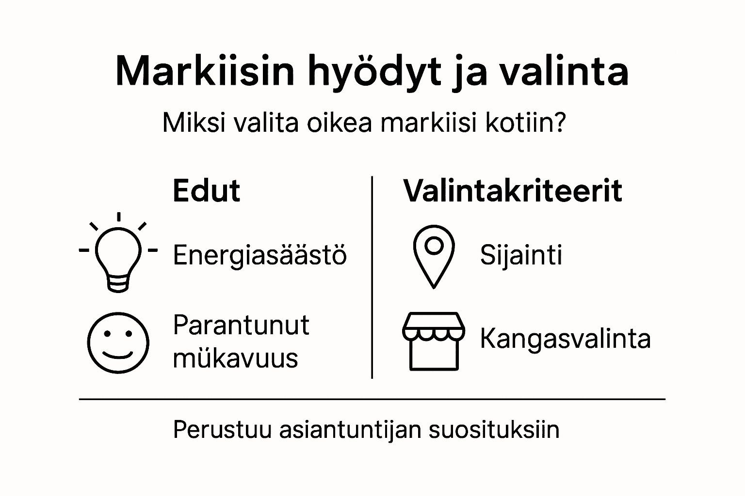 Kuvallinen katsaus markiisin hyötyihin ja vinkkeihin oikean markiisin valintaan