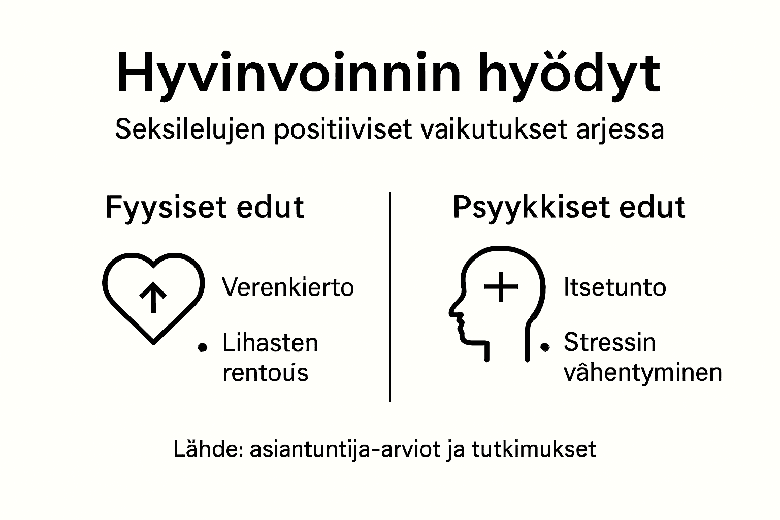 Kuvakooste seksilelujen tuomista fyysisistä ja henkisistä hyödyistä