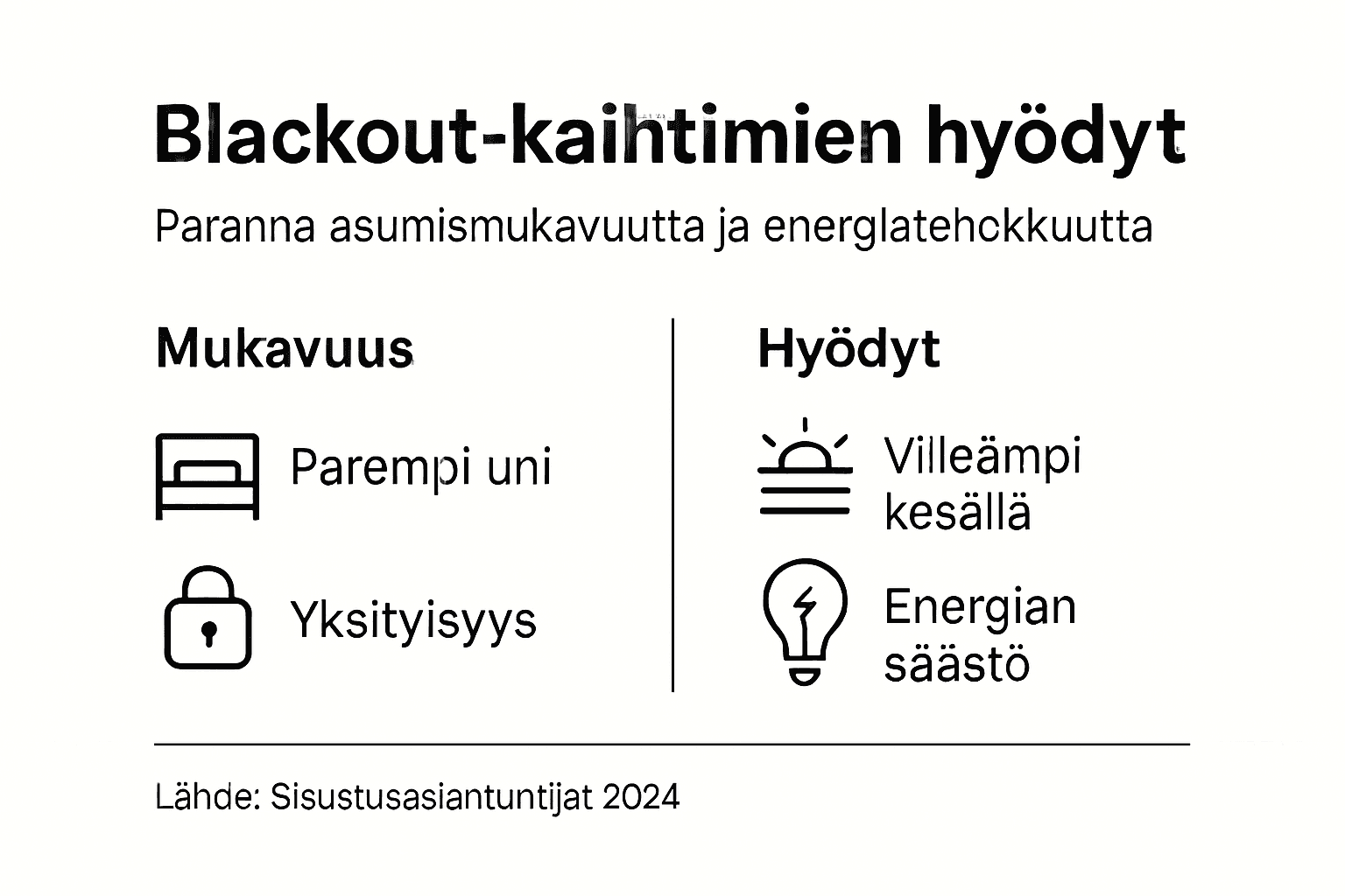 Infograafi: Miksi valita pimennysverhot? Hyödyt ja vaikutukset arjessa