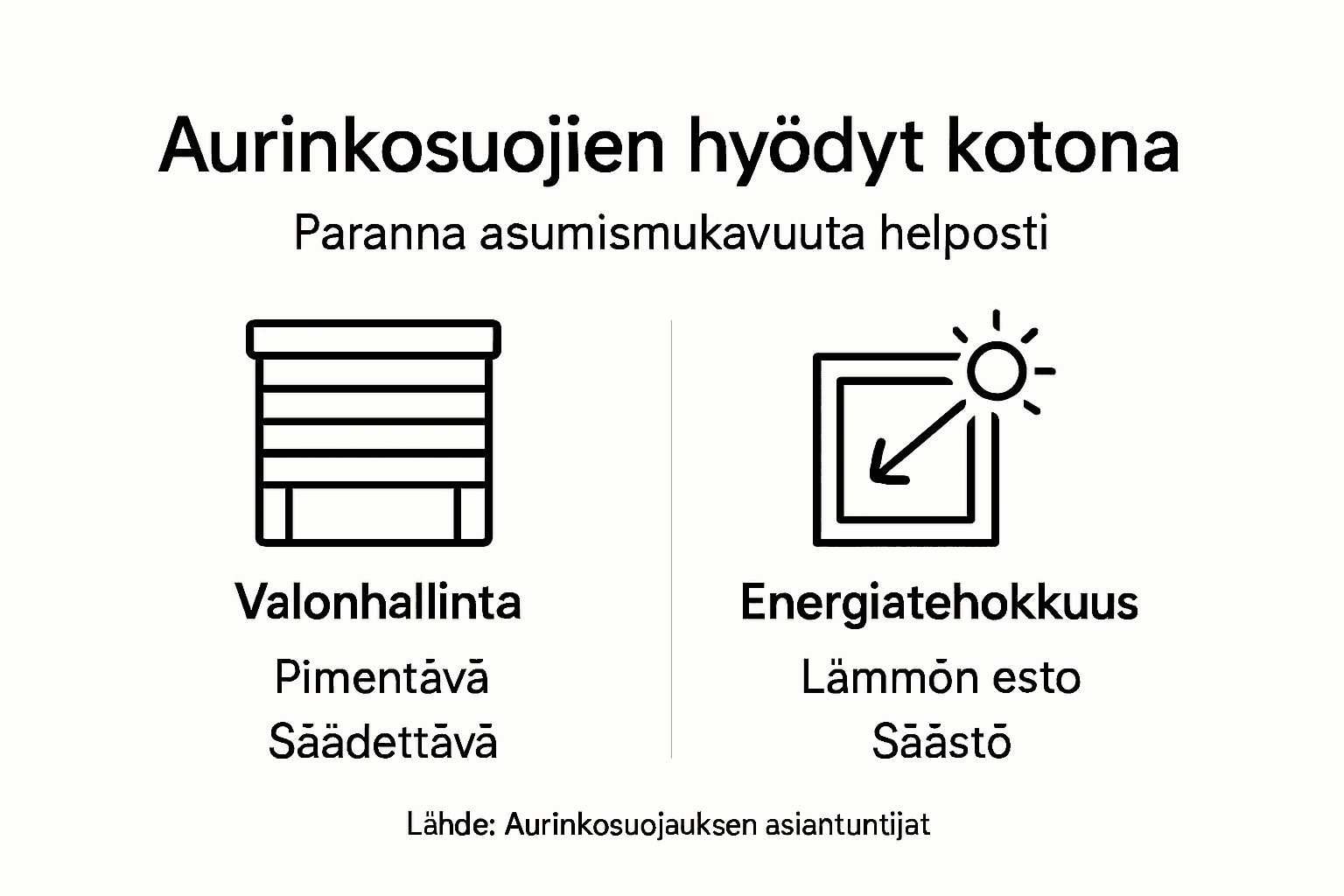 Kuvallinen katsaus aurinkosuojien hyötyihin ja eri vaihtoehtoihin