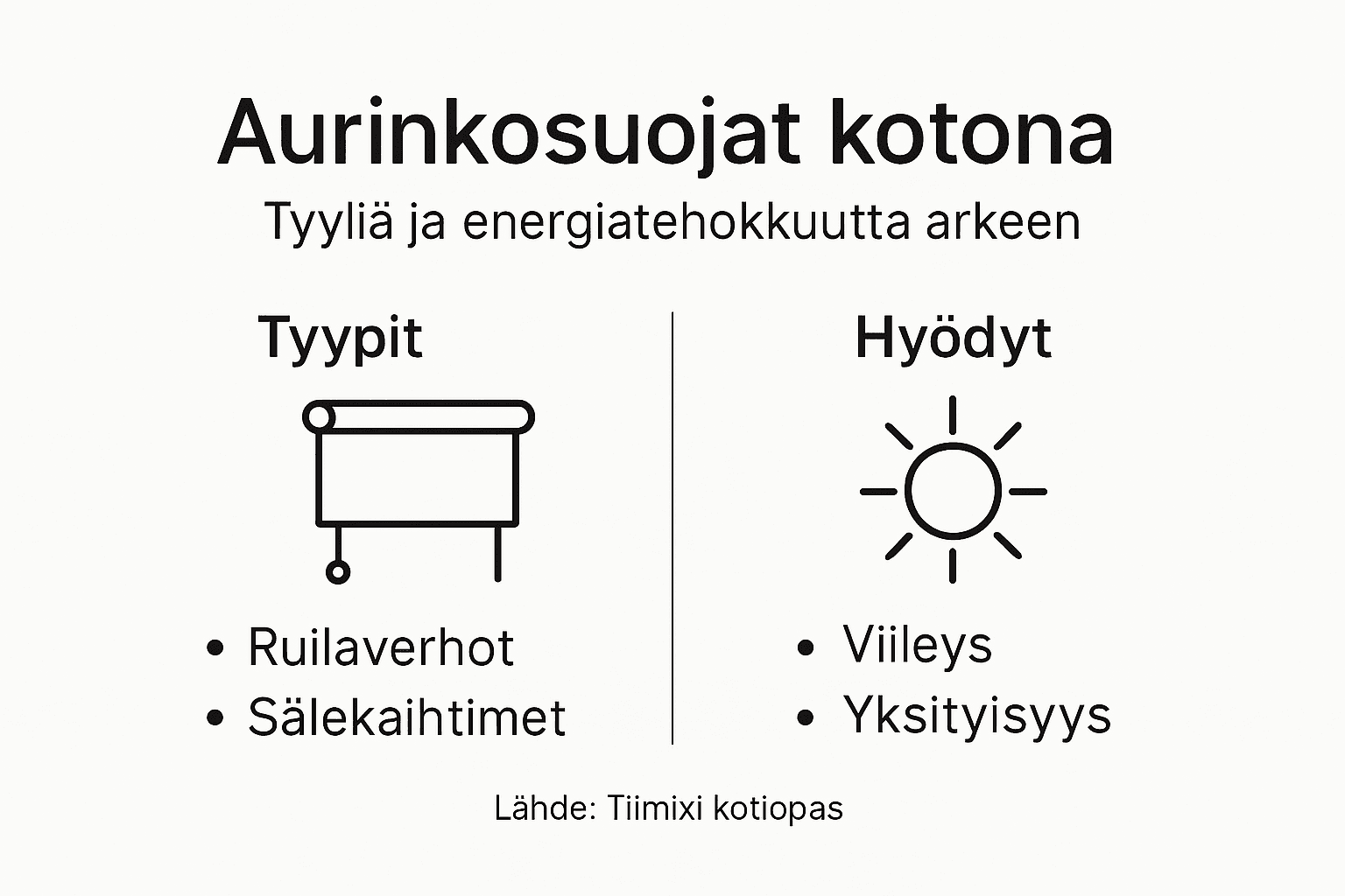 Infograafi: Aurinkosuojauksen vaihtoehdot ja niiden hyödyt kotona
