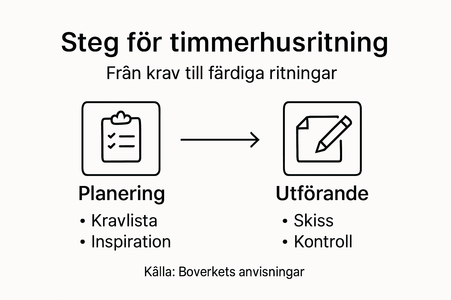 Illustration: Så går det till när ett timmerhus ritas upp