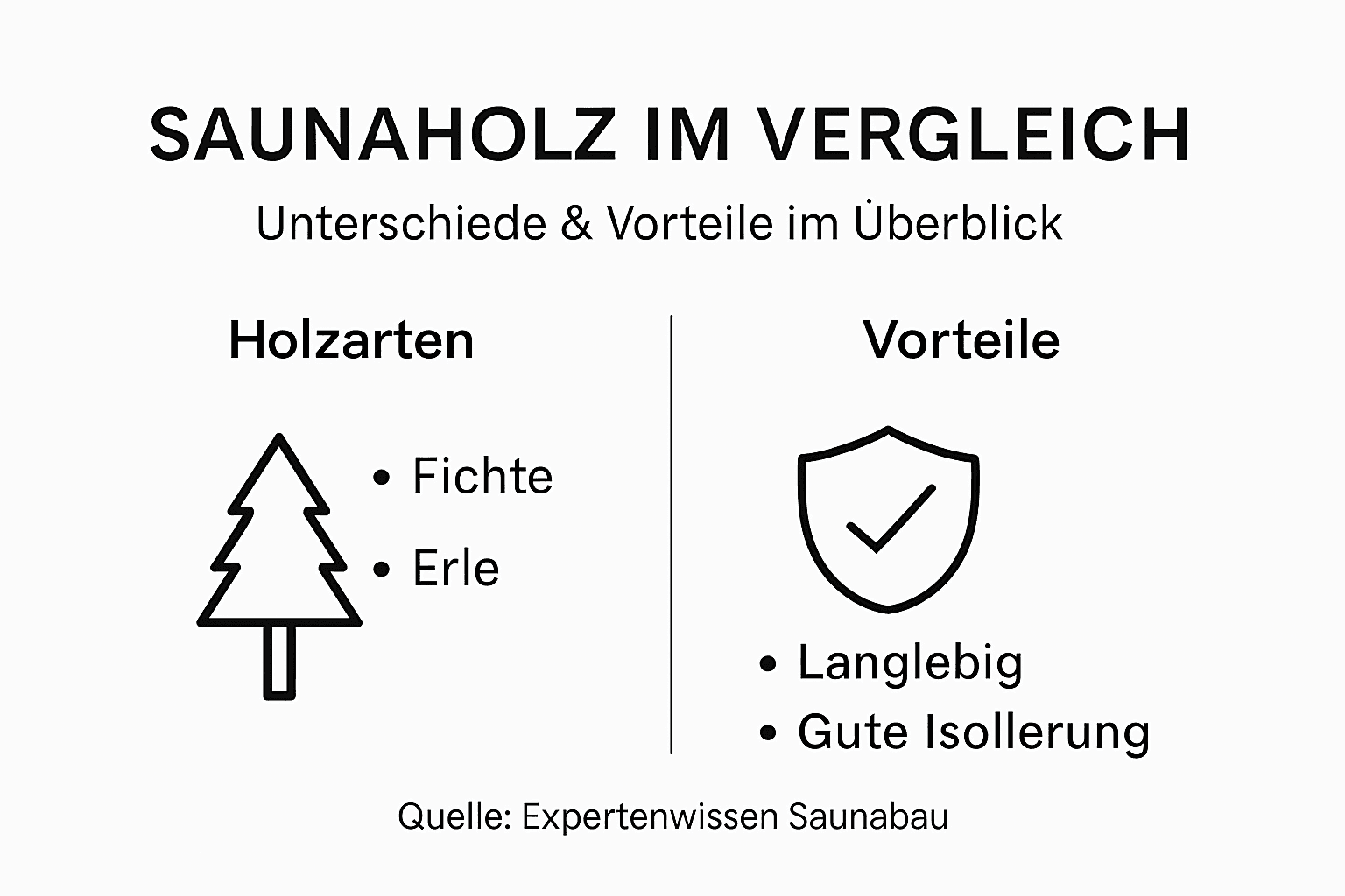 Übersicht: Verschiedene Holzarten für die Sauna und ihre jeweiligen Vorteile auf einen Blick