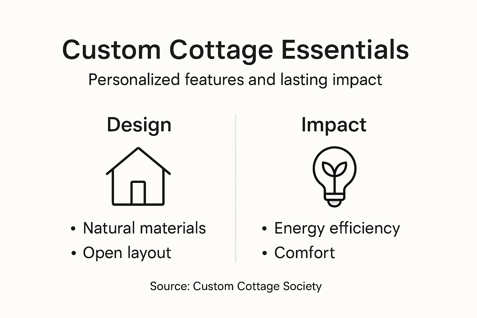 Infographic shows custom cottage design features