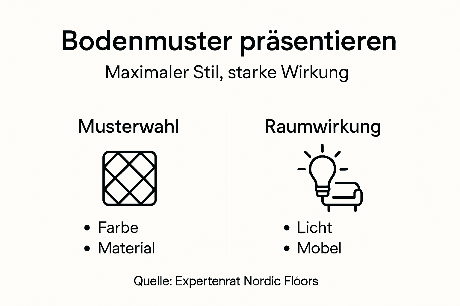 Übersicht: Wie Bodenmuster wirken und präsentiert werden