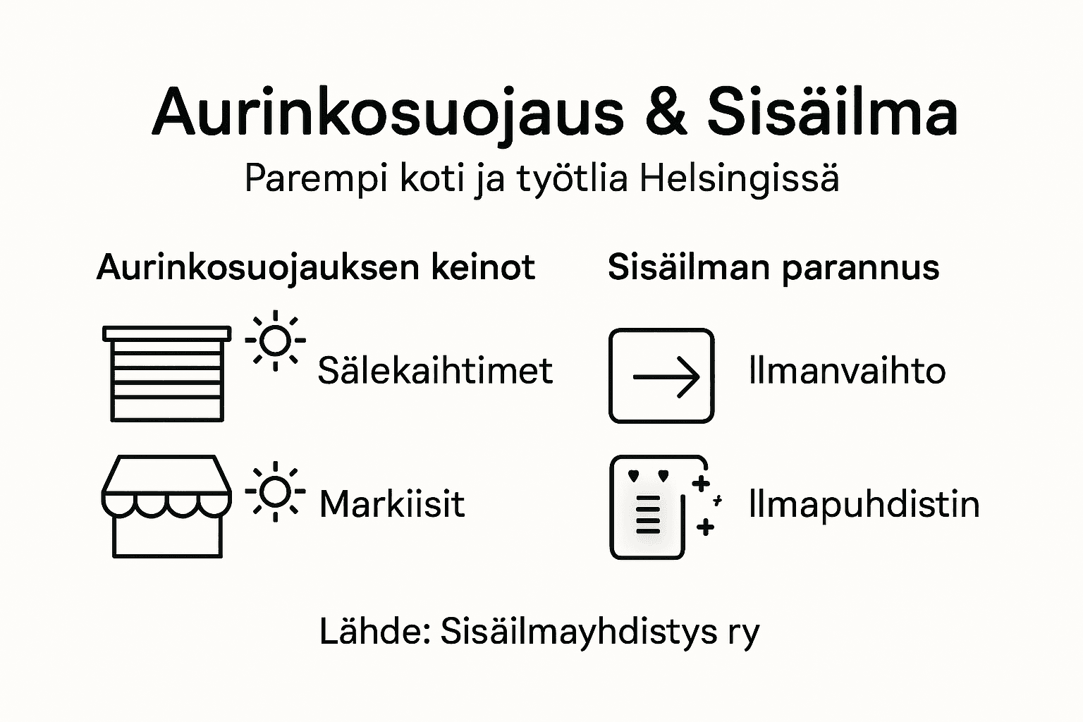 Infografiikka: Näin aurinkosuojaus vaikuttaa sisäilman laatuun