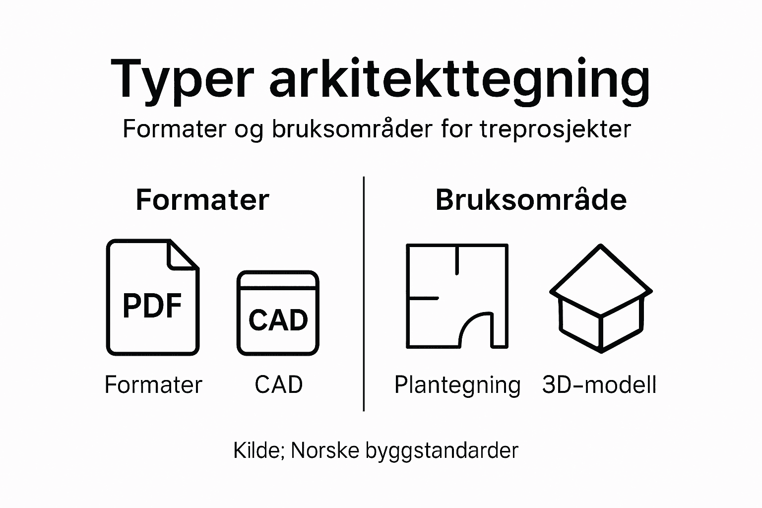 Ulike typer og formater for infografikk innen arkitekttegning
