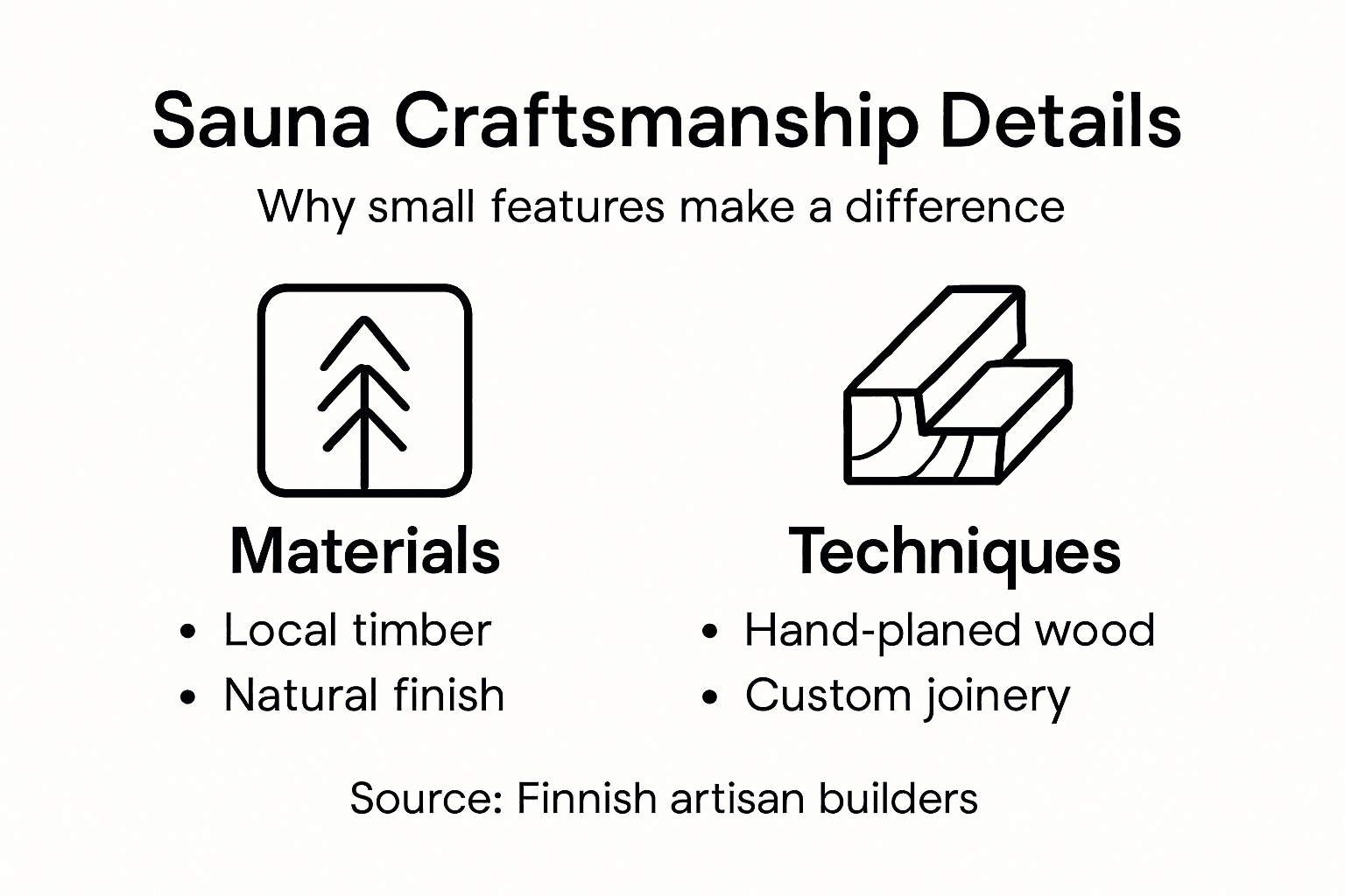 Infographic showing key features of sauna craftsmanship
