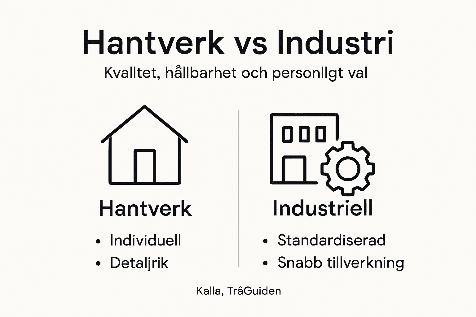 En överskådlig infografik som visar skillnaderna mellan traditionellt hantverk och industriell produktion