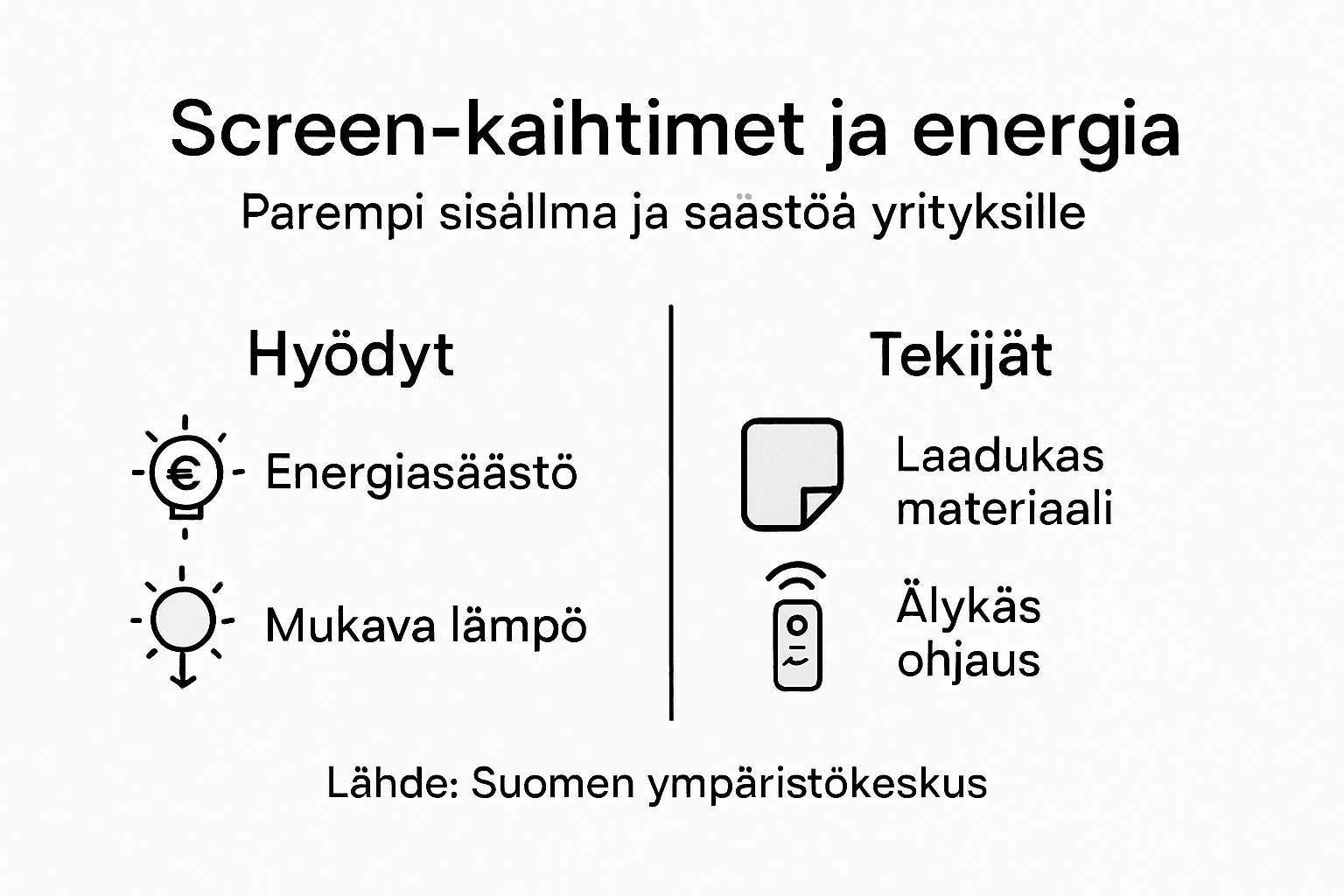 Infografiikka: Miten screen-kaihtimet auttavat säästämään energiaa