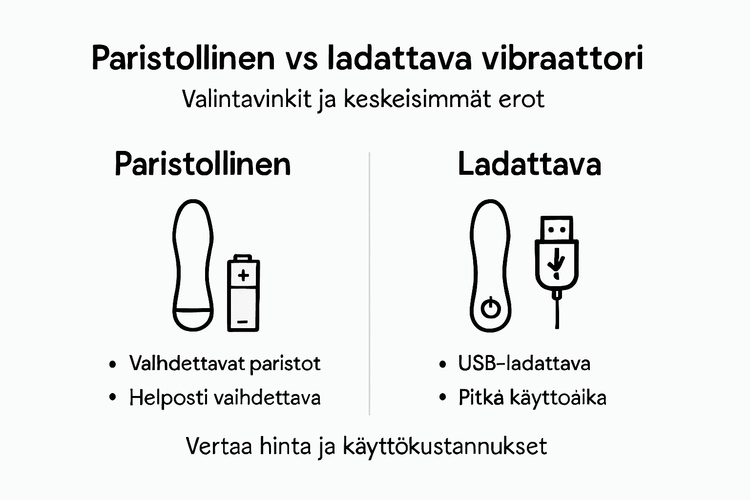 Kuvallinen vertailu: paristokäyttöinen vai ladattava laite – mitä eroa niillä on?