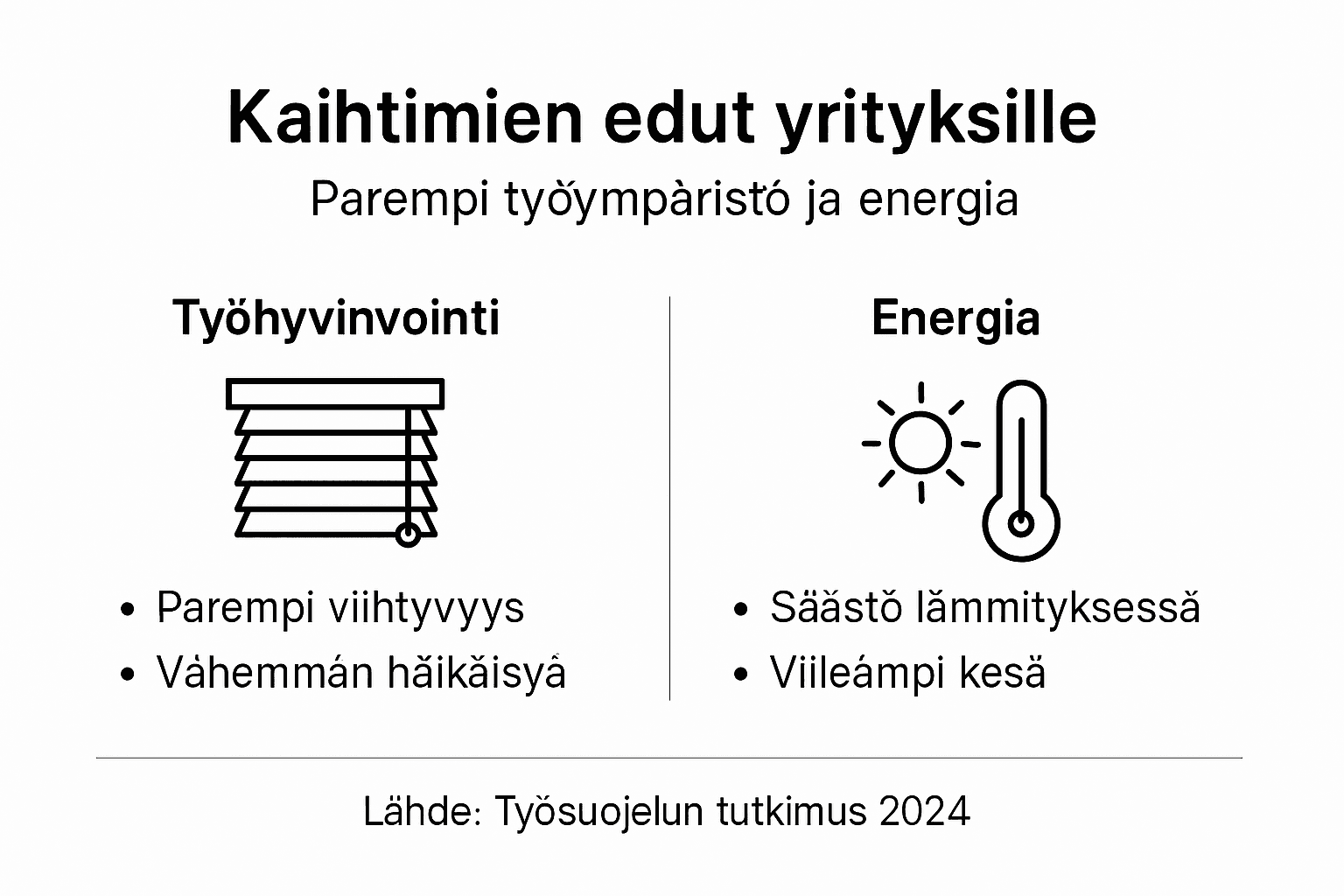 Infografiikka: Kaihtimien edut yrityksille