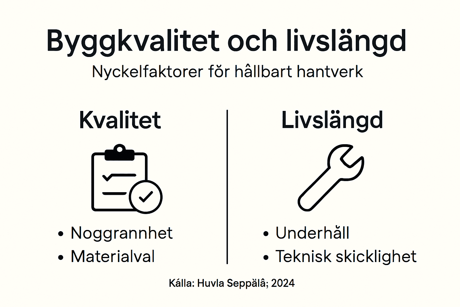 Infografik: Så påverkar hantverkets skicklighet byggkvaliteten
