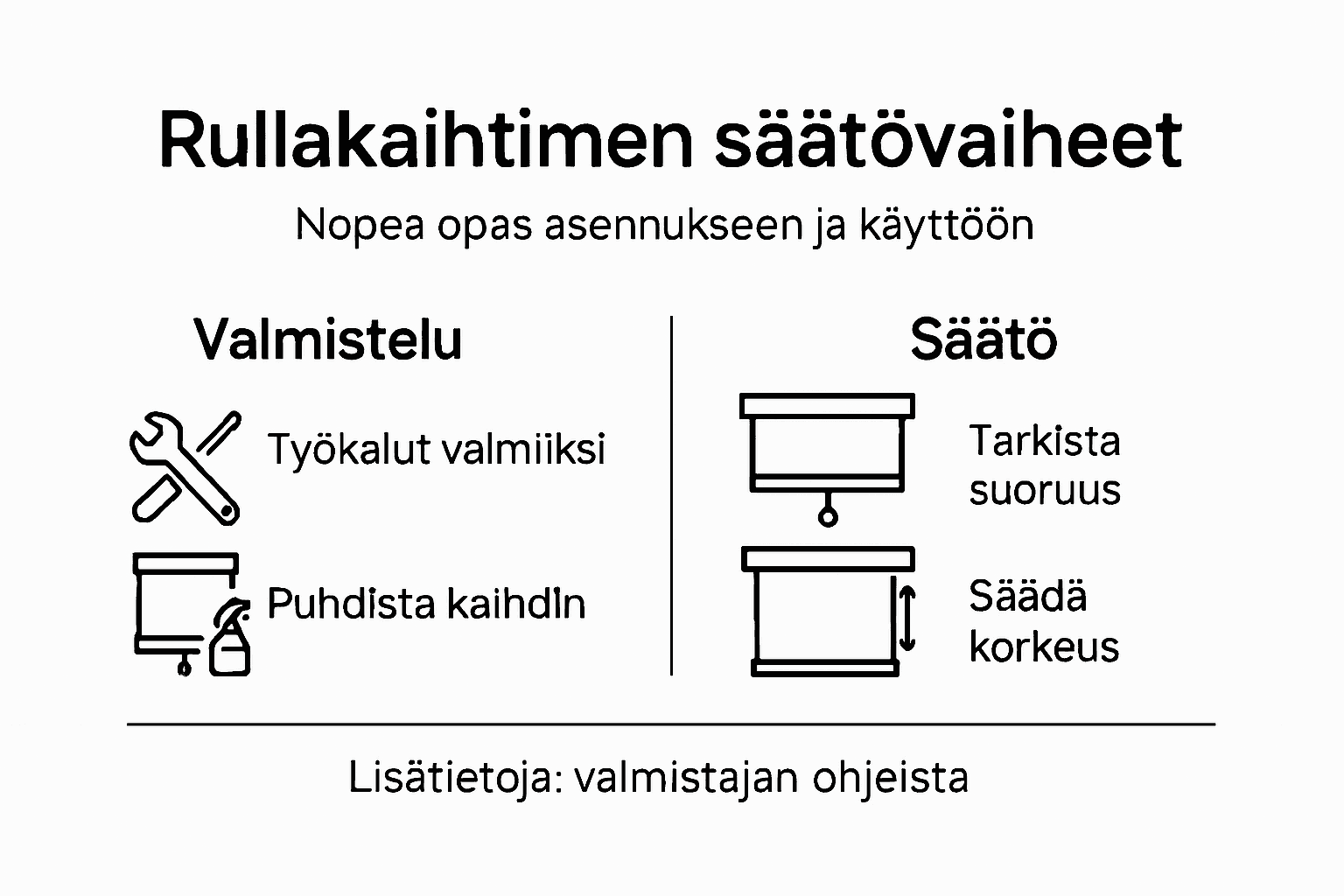Kaavio rullakaihtimen säätämisen tärkeimmistä vaiheista