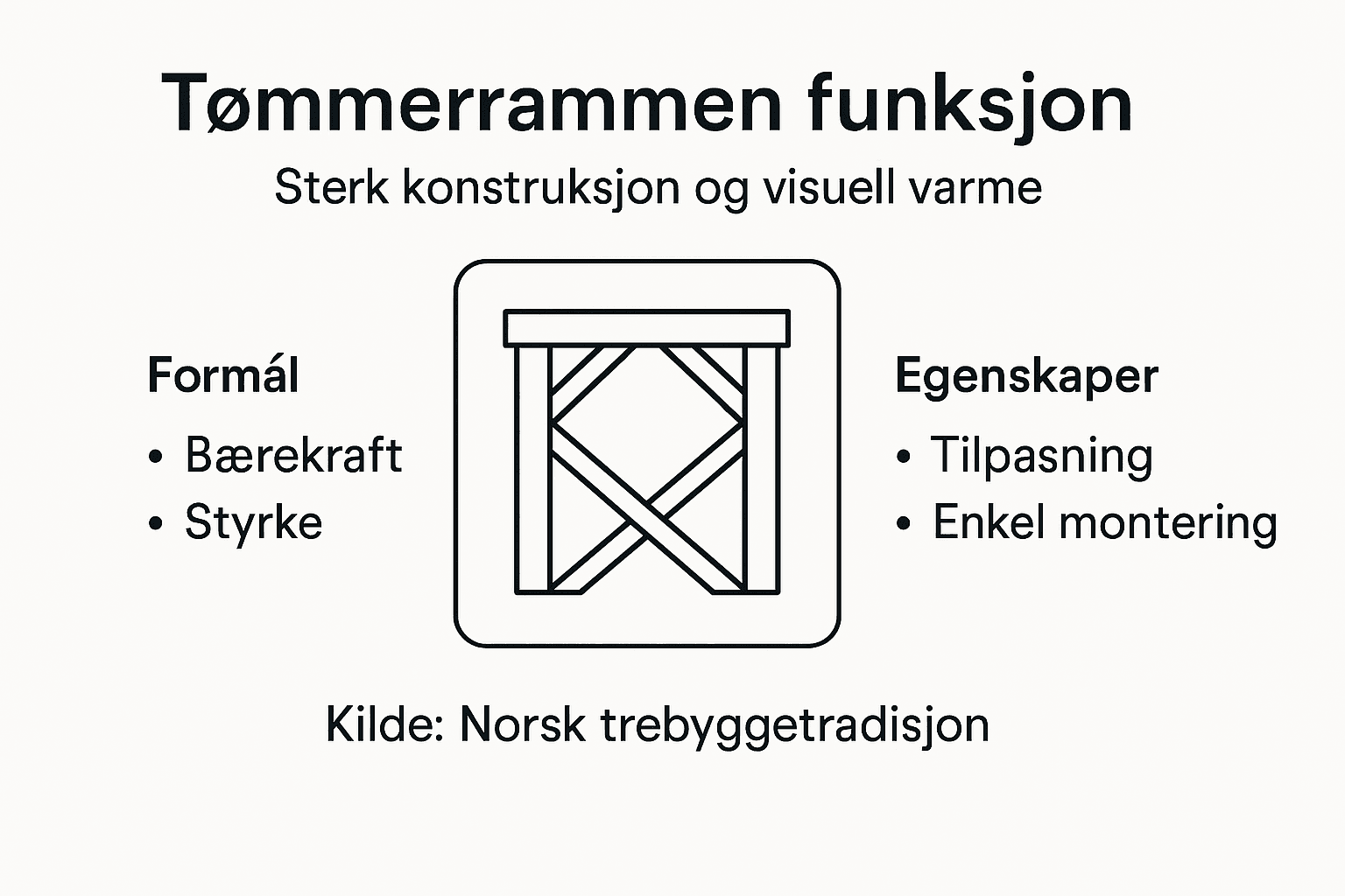 Visuell oversikt: Slik fungerer og brukes tømmerrammer