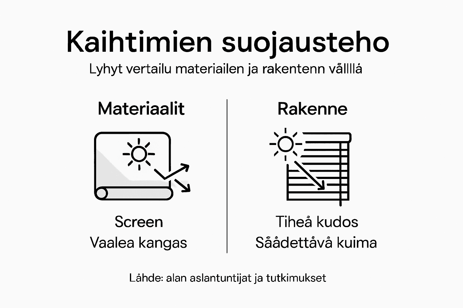 Kaihtimien suojausominaisuudet havainnollistettuna infografiikassa