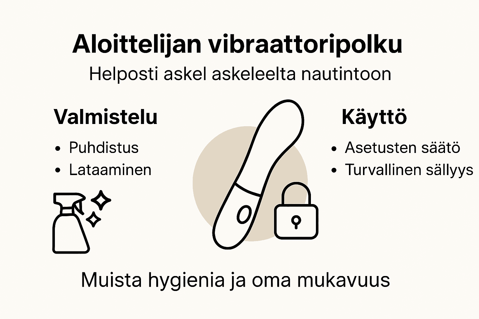Kuvallinen opas vibraattorin käytön olennaisista vaiheista