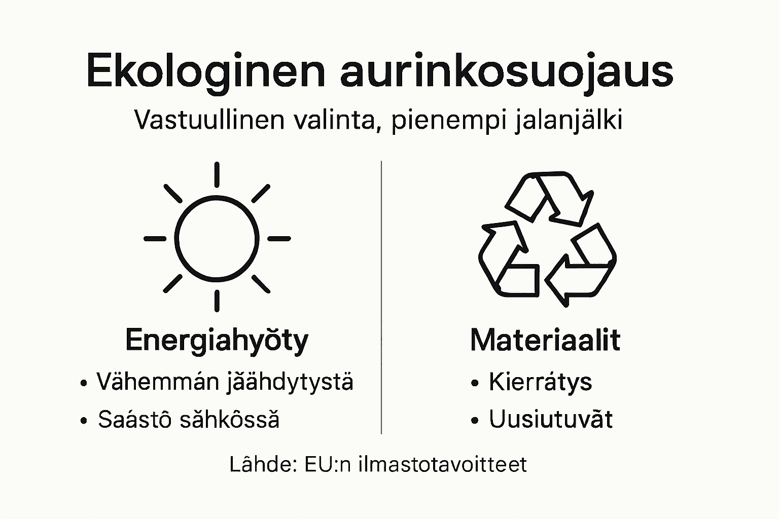 Ekologisen aurinkosuojauksen infografiikka – näin suojaat auringolta ympäristöystävällisesti