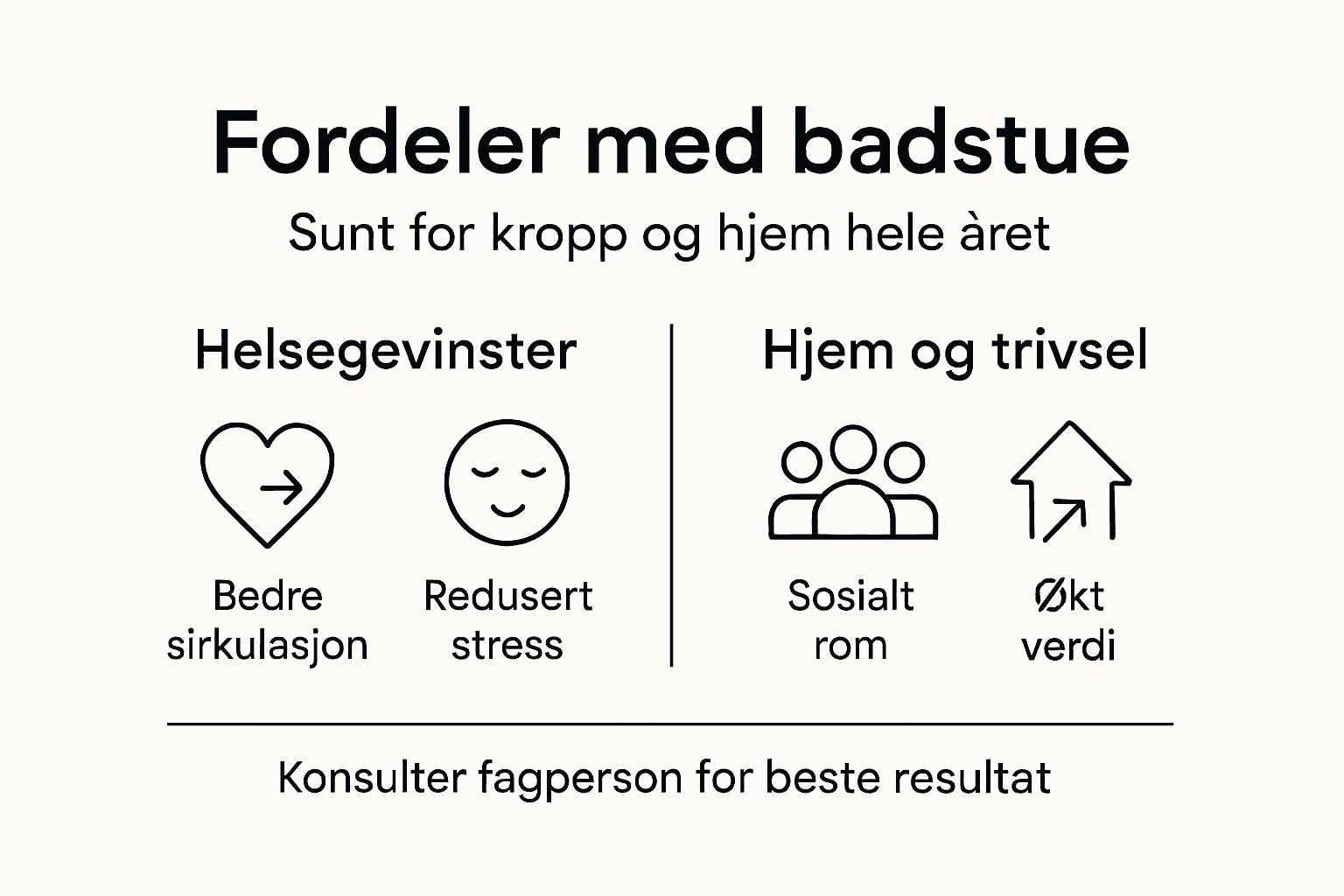 Infografikk: De viktigste fordelene med å ha badstue hjemme