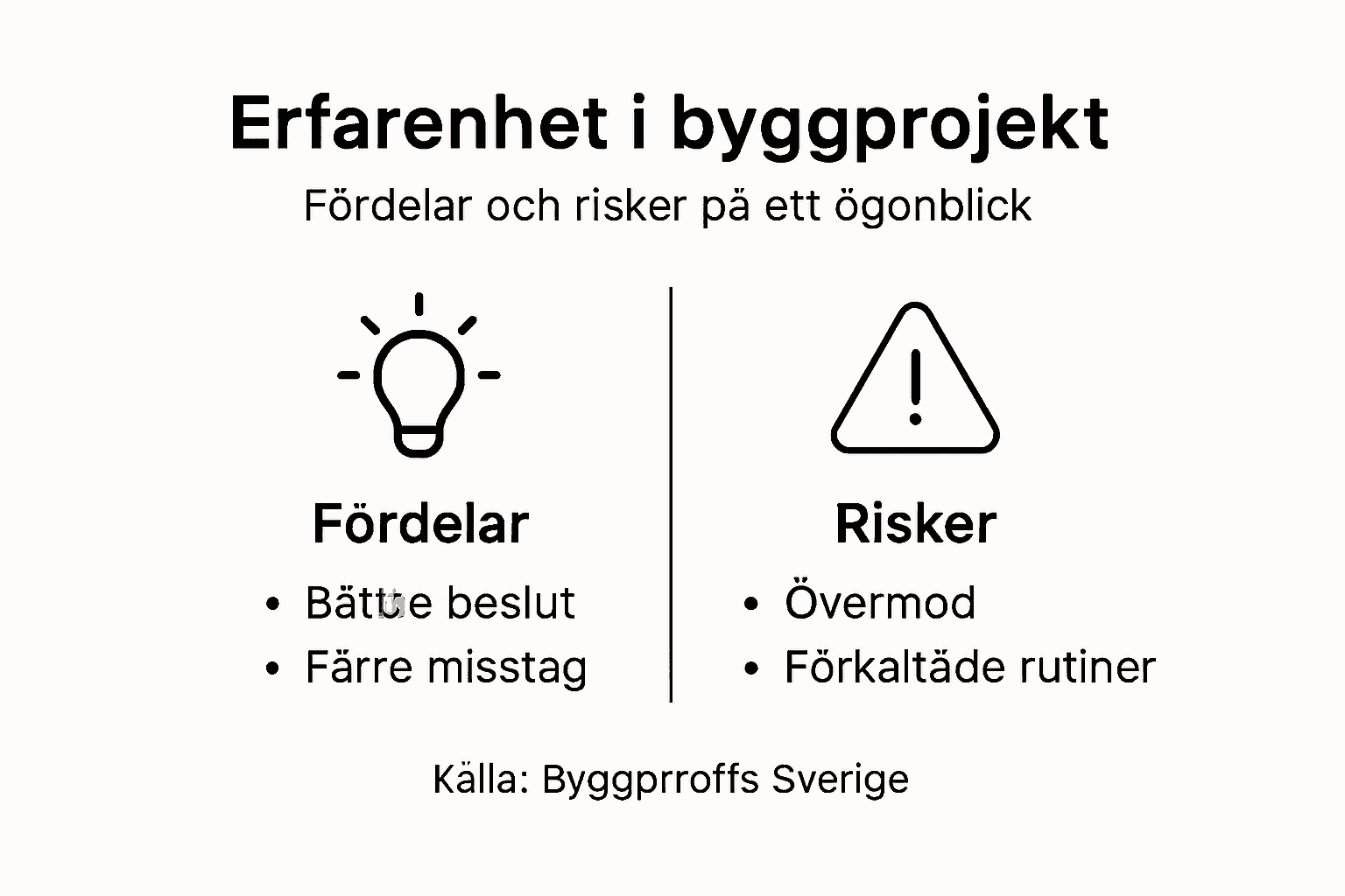 Grafisk översikt: fördelar och fallgropar med erfarenhet