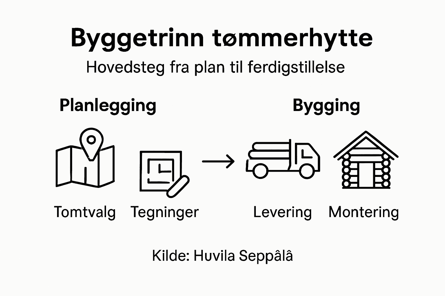 Trinn-for-trinn-guide: Slik bygger du tømmerhytte