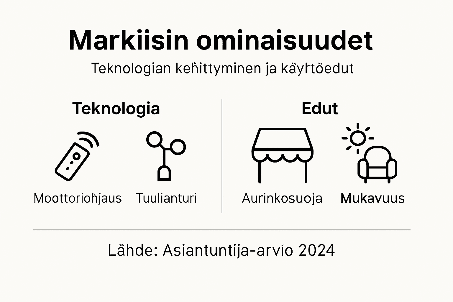 Kuvallinen katsaus markiisien teknisiin uudistuksiin ja niiden tuomiin hyötyihin