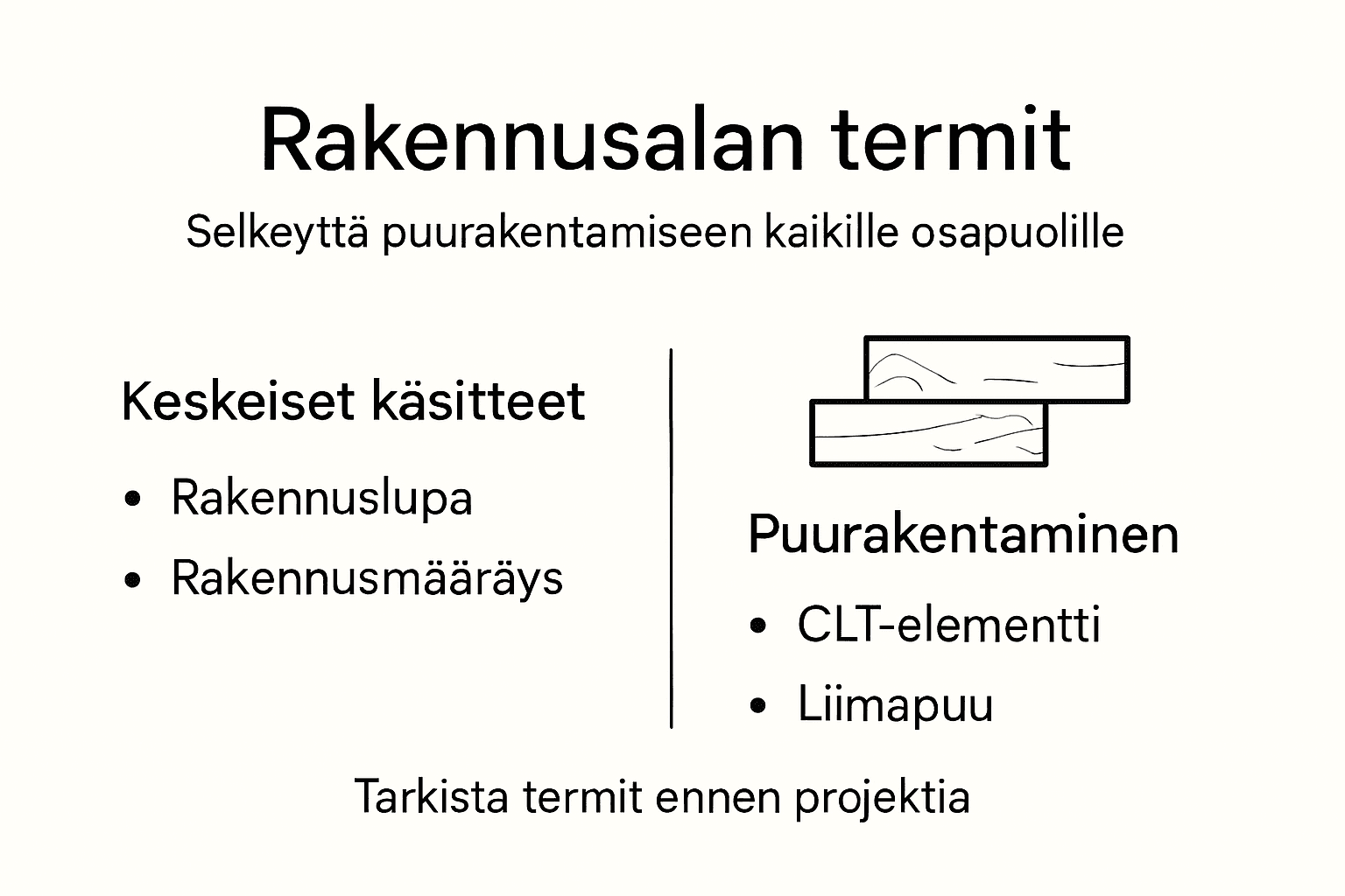 Rakennusalan käsitteet helposti ymmärrettynä – infograafi
