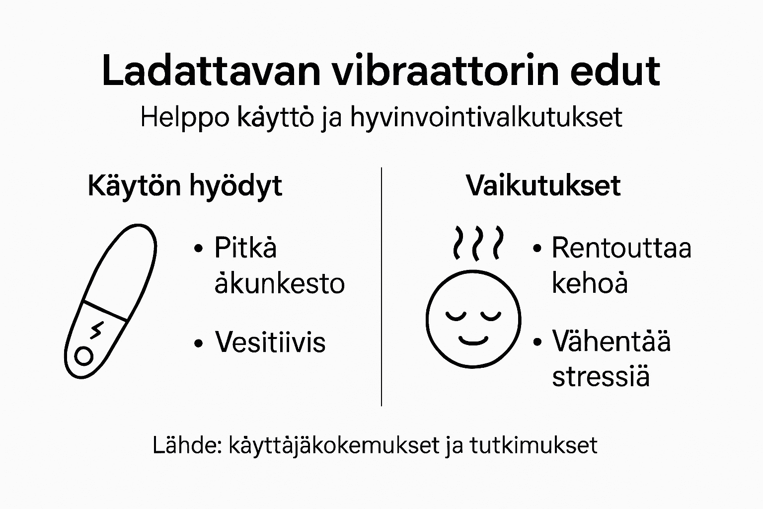 Kuvallinen tietopaketti ladattavien vibraattoreiden hyödyistä
