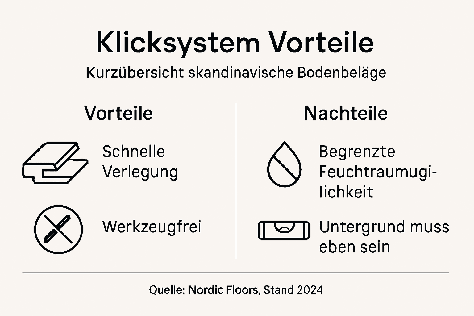 Infografik: Das Klicksystem im Überblick – Stärken und Schwächen auf einen Blick