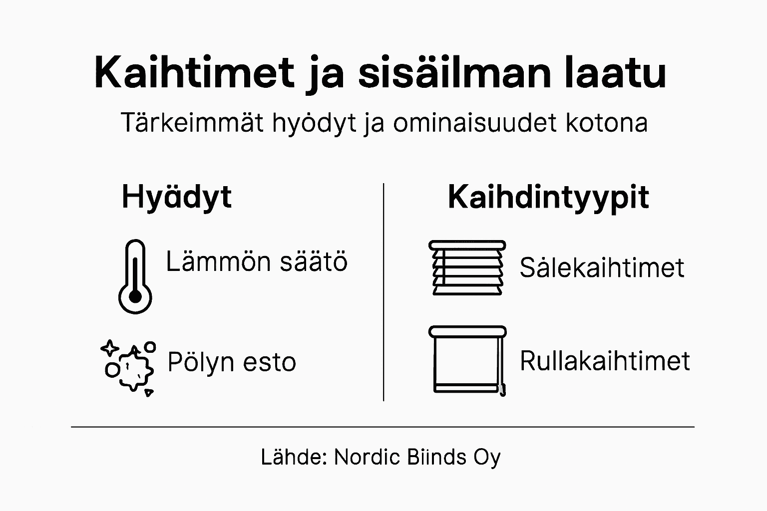 Kattava infografiikka erilaisista kaihdintyypeistä ja niiden hyödyistä