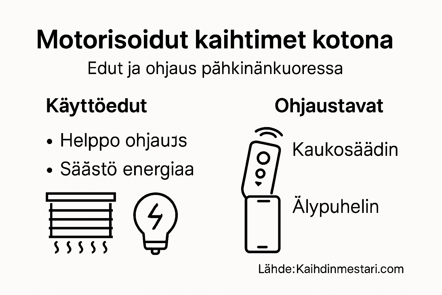 Havainnollistava kuva motorisoitujen kaihtimien hyödyistä ja käyttötavoista