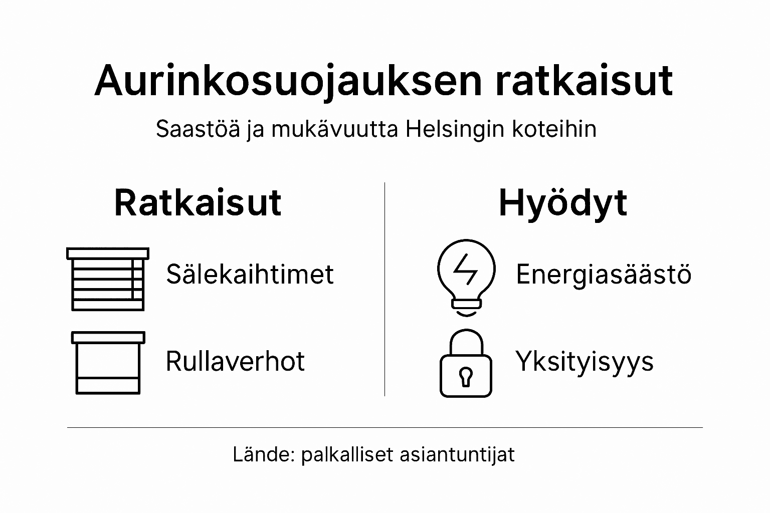 Ytimekäs infografiikka: erilaiset aurinkosuojaratkaisut ja niiden hyödyt