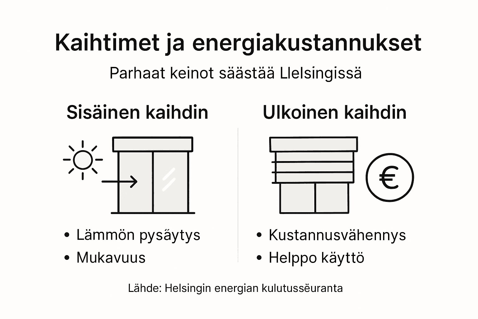 Helsingin kaihtimet – miten säästät energiaa kotona? Katso havainnollinen infografiikka.
