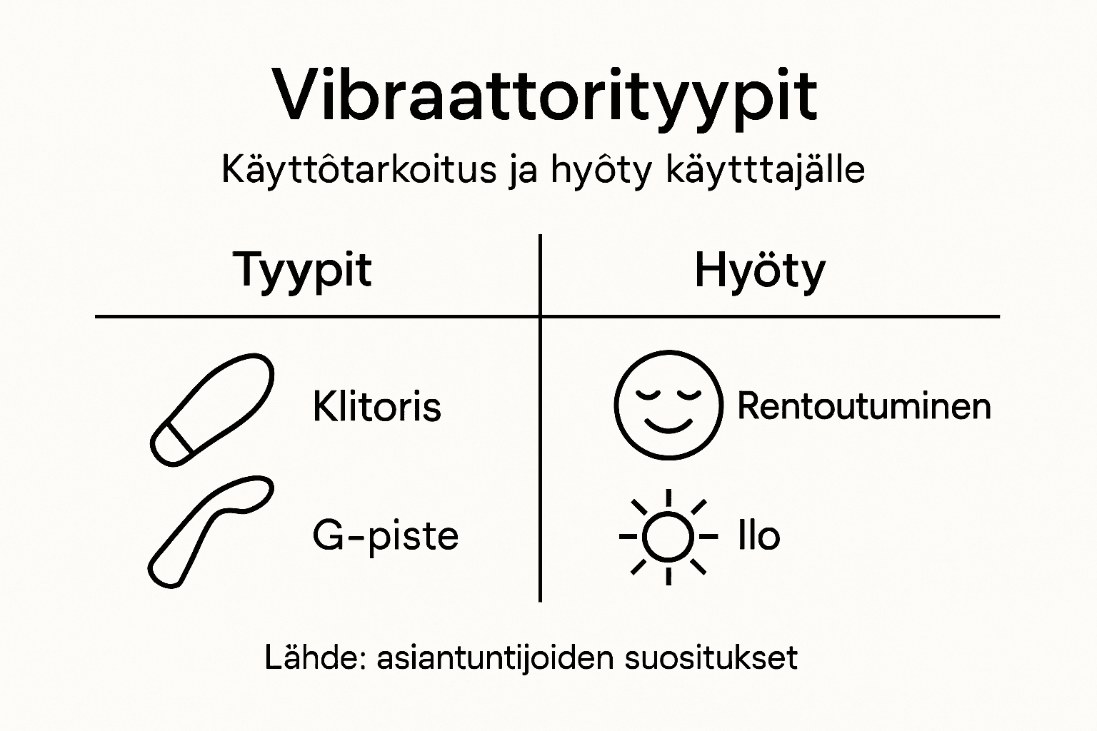 Kuvallinen katsaus erilaisiin vibraattorimalleihin ja niiden tuomiin hyötyihin