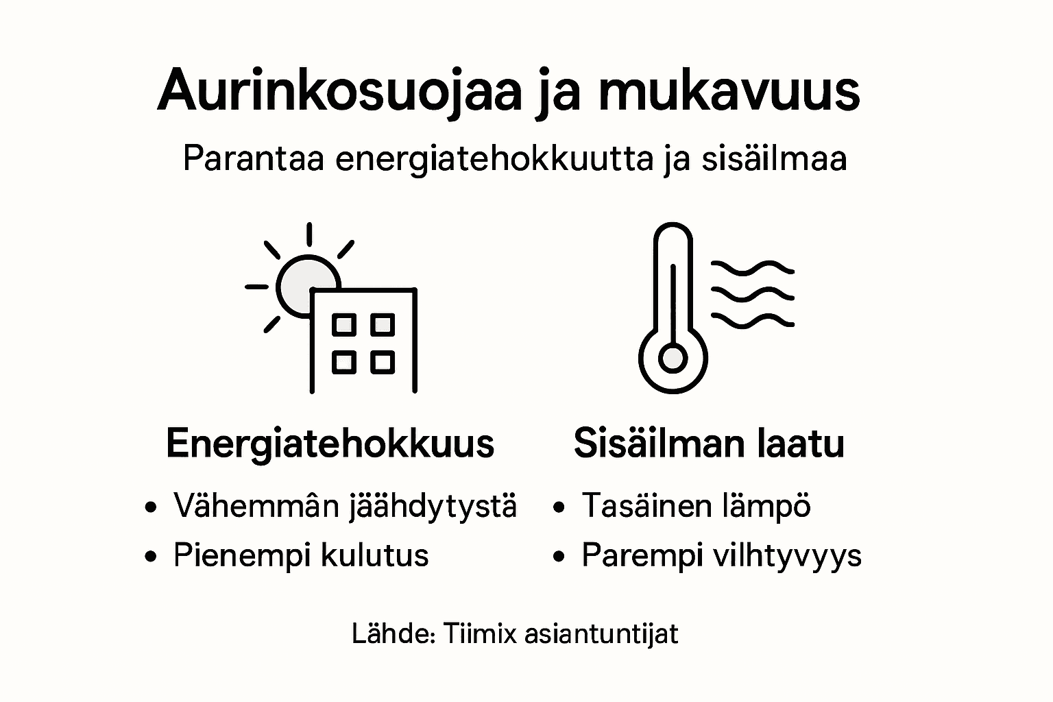 Infograafi: energiatehokkuus ja hyvä sisäilma