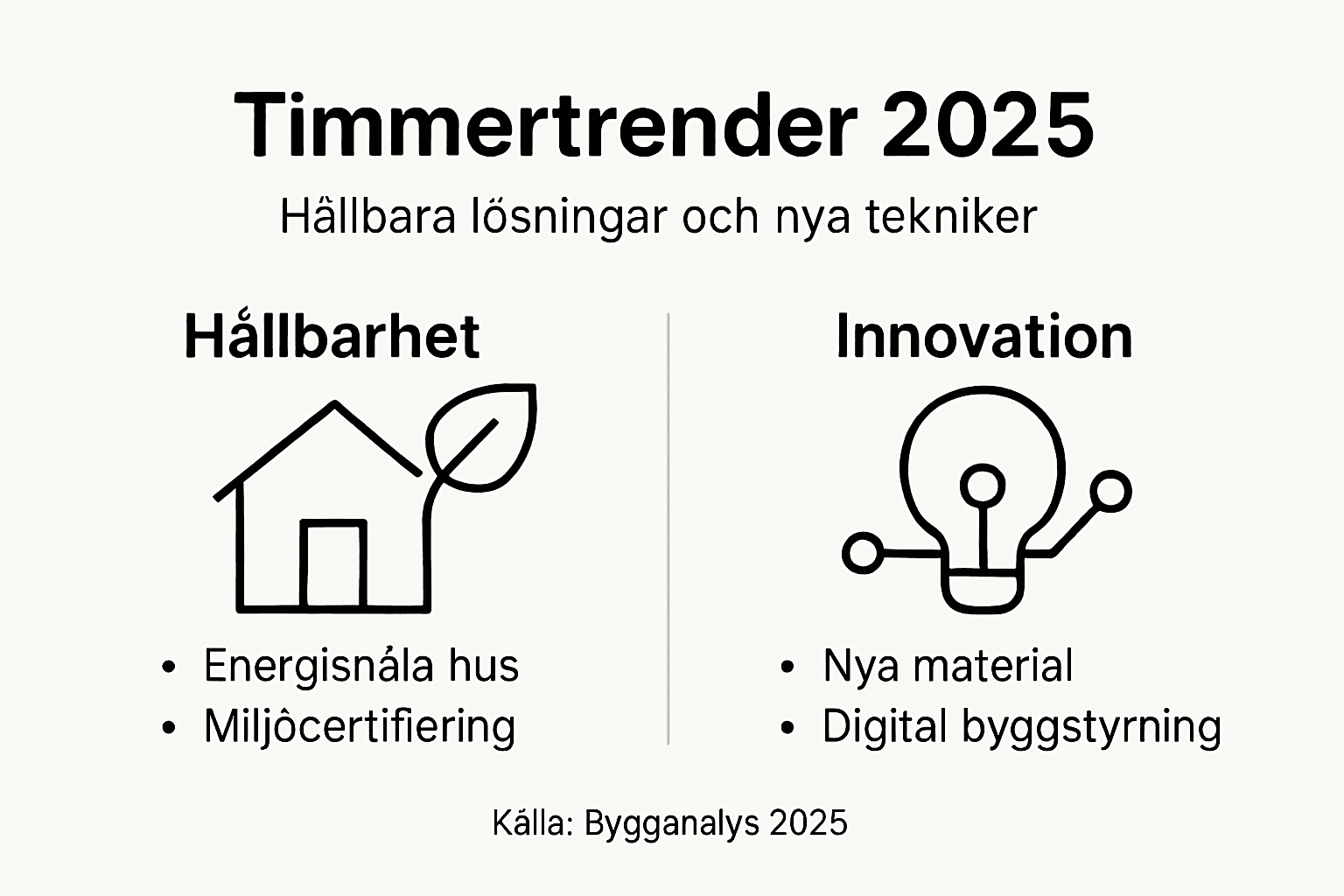 En översikt över trender inom trä och timmer 2025 – fokus på hållbarhet och nytänkande