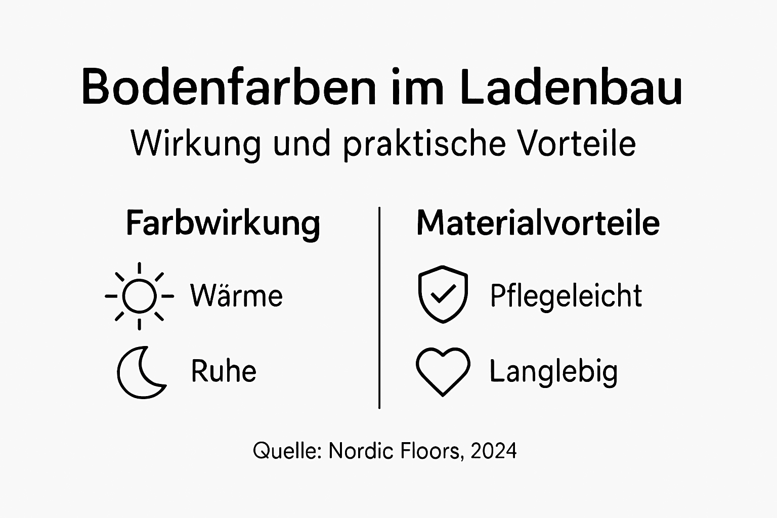 Infografik: Die Wirkung von Bodenfarben und ihre Vorteile im Überblick
