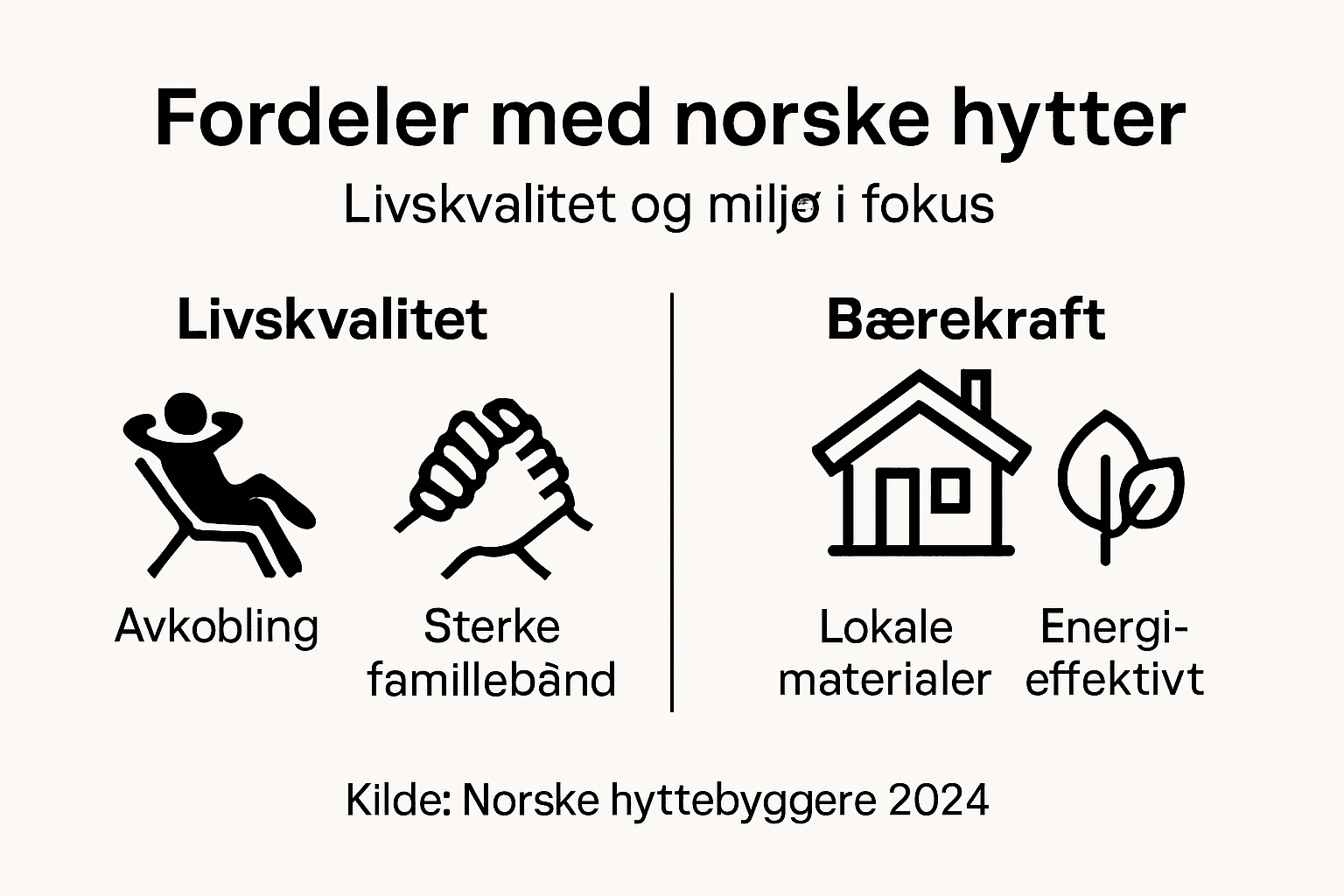 Infografikk: Derfor gir hyttelivet fordeler – med fokus på bærekraft