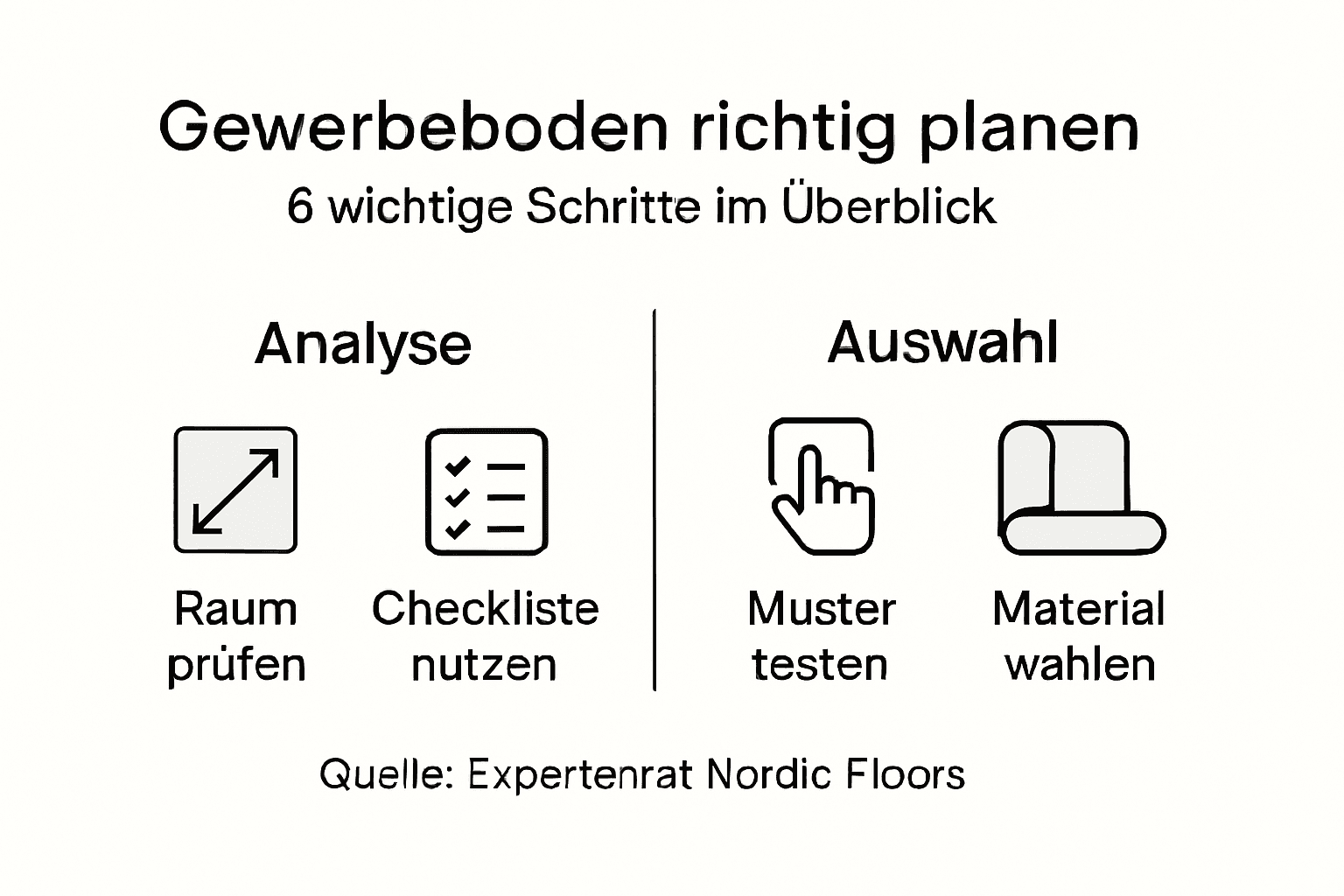 Infografik Planungsschritte Gewerbebodenbelag Überblick