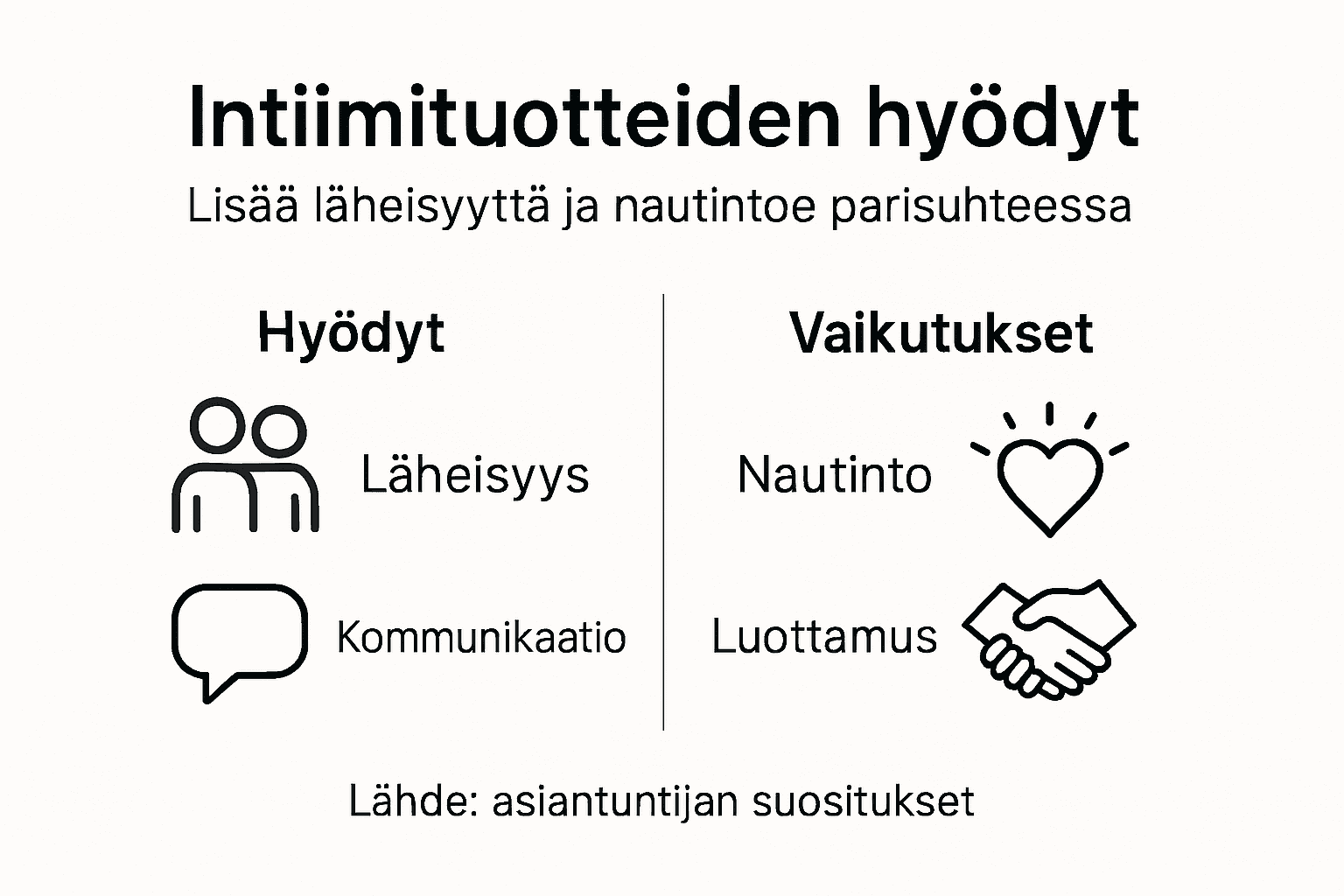 Infograafi: intiimituotteiden hyödyt parisuhteessa