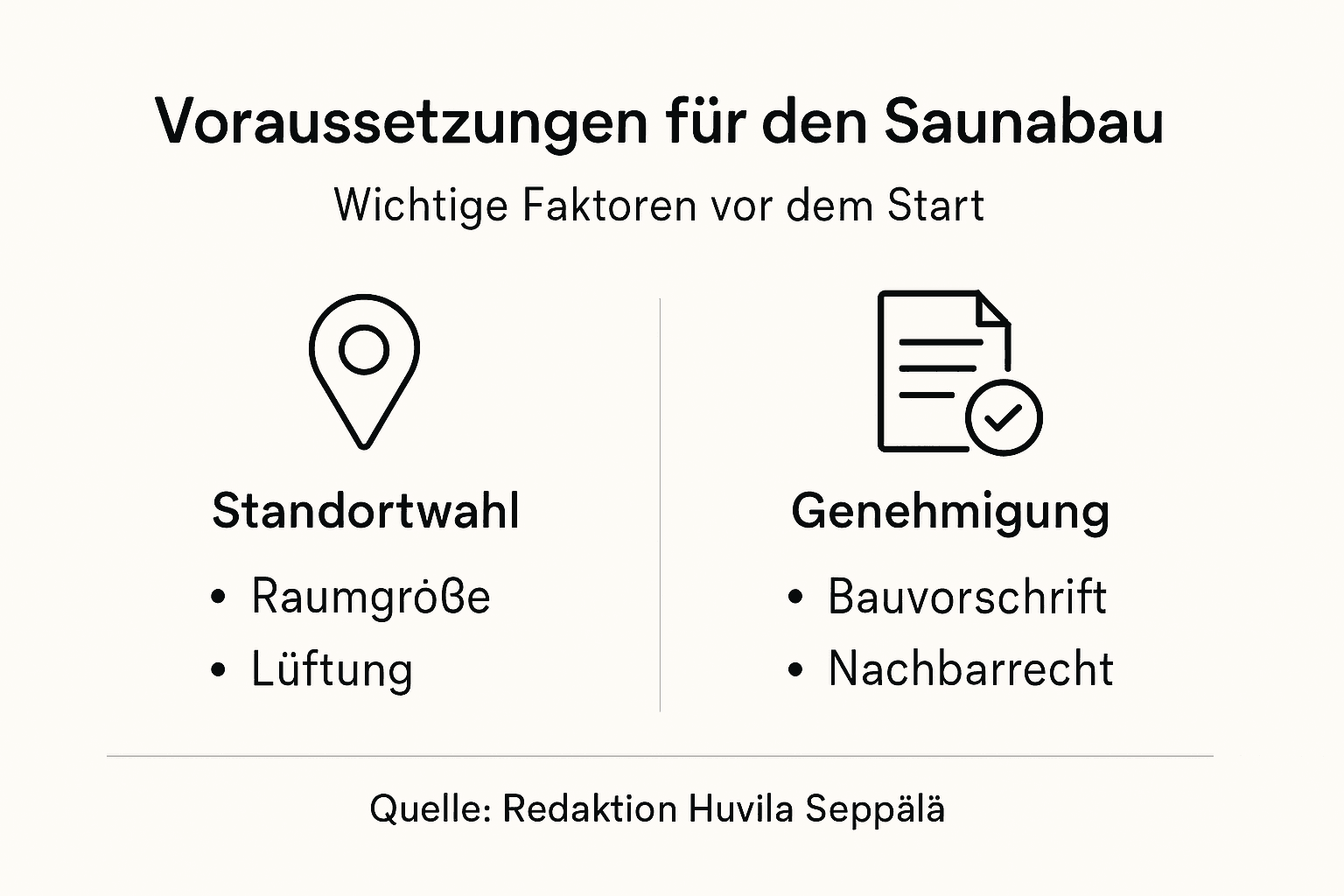 Infografik: Alle wichtigen Voraussetzungen für den Bau einer eigenen Sauna auf einen Blick
