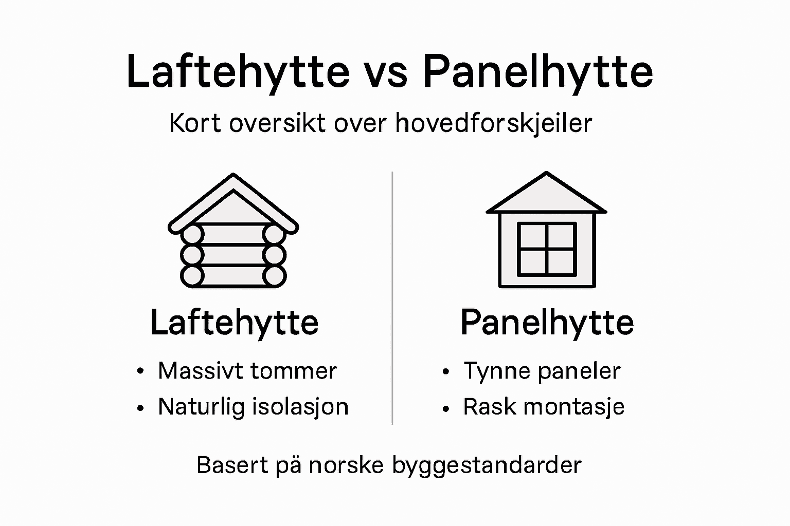 Infografikk: Hva skiller en laftehytte fra en panelhytte?