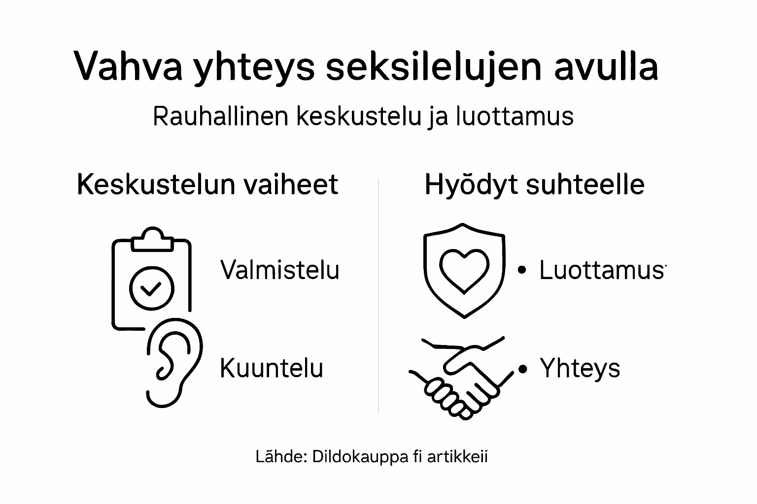 Pariskunnille suunnattu infografiikka: näin rakennat luottamusta askel askeleelta