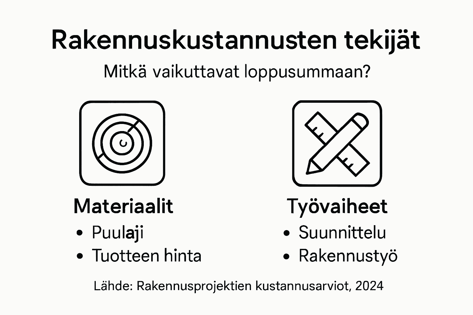 Rakennushankkeen kustannuksiin vaikuttavat tekijät – infografiikka